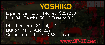 Player statistics userbar for YOSHIKO