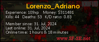 Player statistics userbar for Lorenzo_Adriano