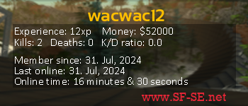 Player statistics userbar for wacwac12