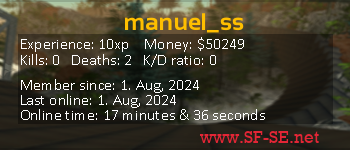 Player statistics userbar for manuel_ss