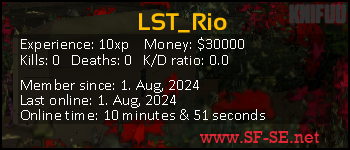 Player statistics userbar for LST_Rio