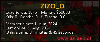 Player statistics userbar for ZIZO_0