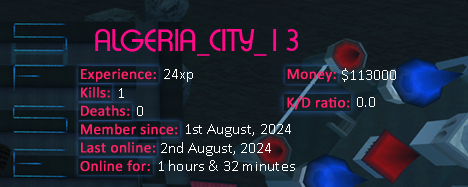 Player statistics userbar for ALGERIA_CITY_13