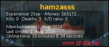 Player statistics userbar for hamzasss