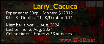 Player statistics userbar for Larry_Cacuca