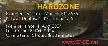 Player statistics userbar for HARDZONE