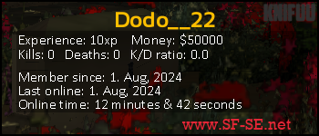 Player statistics userbar for Dodo__22