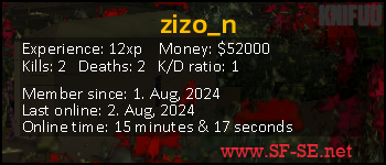 Player statistics userbar for zizo_n