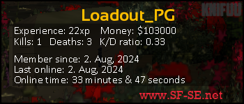 Player statistics userbar for Loadout_PG