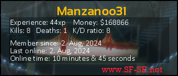 Player statistics userbar for Manzanoo31