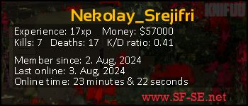 Player statistics userbar for Nekolay_Srejifri