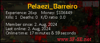 Player statistics userbar for Pelaezi_Barreiro