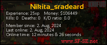 Player statistics userbar for Nikita_sradeard