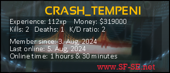 Player statistics userbar for CRASH_TEMPENI