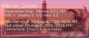 Player statistics userbar for Willender_Quintero