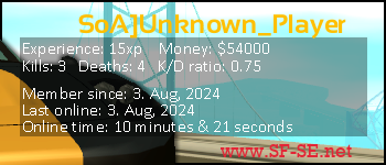 Player statistics userbar for SoA]Unknown_Player