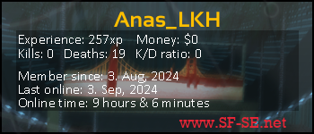 Player statistics userbar for Anas_LKH