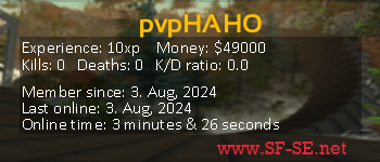 Player statistics userbar for pvpHAHO