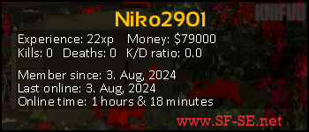 Player statistics userbar for Niko2901