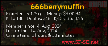 Player statistics userbar for 666berrymuffin