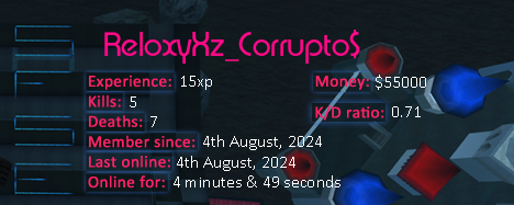 Player statistics userbar for ReloxyXz_Corrupto$