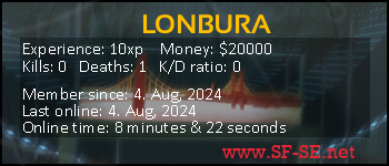 Player statistics userbar for LONBURA