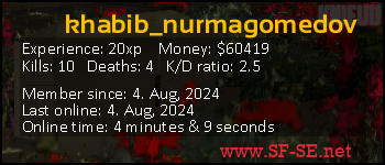 Player statistics userbar for khabib_nurmagomedov