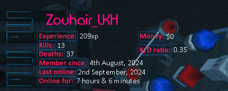 Player statistics userbar for Zouhair_LKH