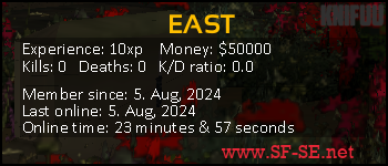 Player statistics userbar for EAST