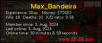 Player statistics userbar for Max_Bandeira