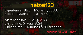 Player statistics userbar for keizer123