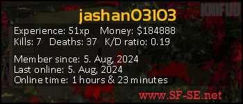 Player statistics userbar for jashan03103