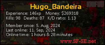 Player statistics userbar for Hugo_Bandeira