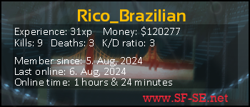 Player statistics userbar for Rico_Brazilian