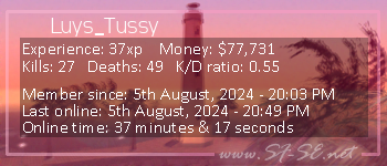 Player statistics userbar for Luys_Tussy