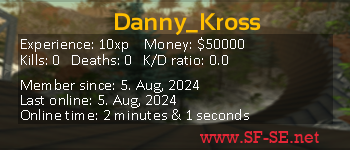 Player statistics userbar for Danny_Kross