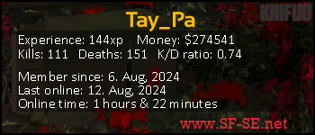 Player statistics userbar for Tay_Pa