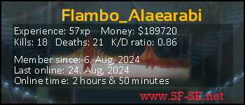 Player statistics userbar for Flambo_Alaearabi