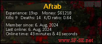 Player statistics userbar for Aftab