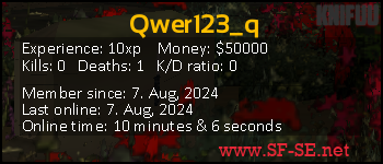 Player statistics userbar for Qwer123_q