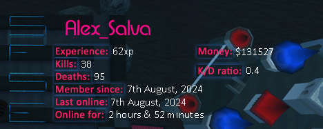 Player statistics userbar for Alex_Salva