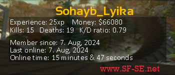 Player statistics userbar for Sohayb_Lyika