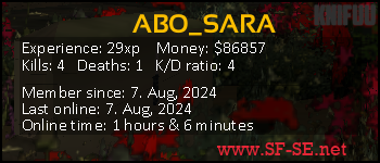 Player statistics userbar for ABO_SARA