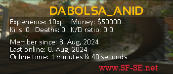 Player statistics userbar for DABOLSA_ANID