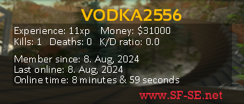 Player statistics userbar for VODKA2556