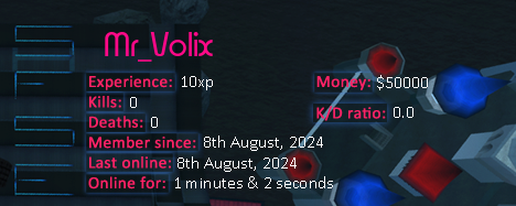 Player statistics userbar for Mr_Volix