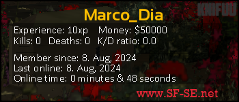 Player statistics userbar for Marco_Dia