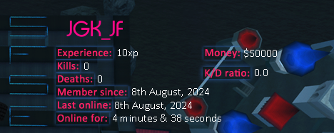 Player statistics userbar for JGK_JF