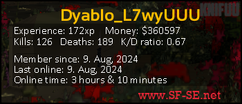 Player statistics userbar for Dyablo_L7wyUUU