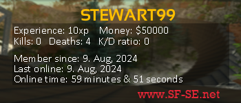 Player statistics userbar for STEWART99